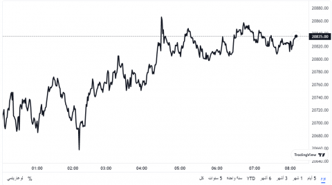 سعر البتكوين (BTCUSD) تحت الضغط السلبي – تحليل - 19-01-2023