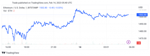 سعر الإيثريوم (ETHUSD) يقترب من الهدف – تحليل - 14-02-2023