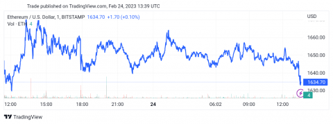 سعر الإيثريوم (ETHUSD) ينتظر الاختراق – تحليل - 24-02-2023