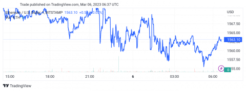 سعر الإيثريوم (ETHUSD) يحاول بسلبية – تحليل - 06-03-2023