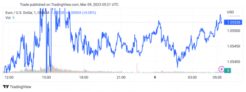 سعر الإيثريوم (ETHUSD) يكمل نموذج سلبي – تحليل - 09-03-2023