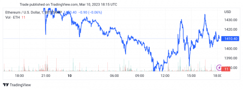 سعر الإيثريوم (ETHUSD) يحقق الهدف الممتد – تحليل - 10-03-2023