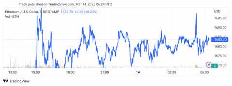 سعر الإيثريوم (ETHUSD) يعود إلى القناة الصاعدة – تحليل - 14-03-2023