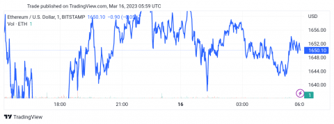 سعر الإيثريوم (ETHUSD) يحوم حول دعم القناة – تحليل - 16-03-2023