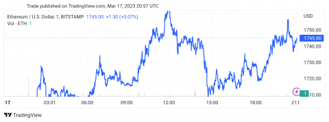 سعر الإيثريوم (ETHUSD) يستأنف الارتفاع – تحليل - 17-03-2023