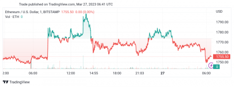 سعر الإيثريوم (ETHUSD) يجمع العزم الإيجابي – تحليل - 27-03-2023