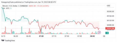 سعر البتكوين (BTCUSD) يحاول استعادة المسار الصاعد – تحليل - 19-04-2023