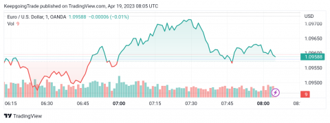 سعر الإيثريوم (ETHUSD) يحاول تفعيل النموذج الإيجابي – تحليل - 19-04-2023
