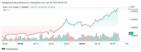 سعر الإيثريوم (ETHUSD) يحاول التعافي – تحليل - 26-04-2023