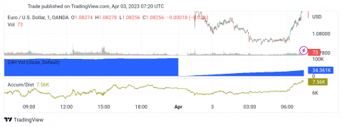 سعر الإيثريوم (ETHUSD) تلامس الهدف الأول – تحليل - 03-04-2023