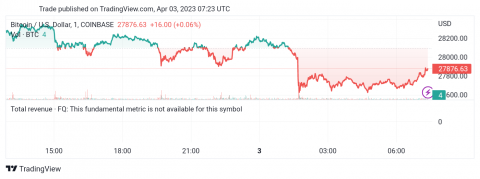 سعر البتكوين (BTCUSD) في مسار جانبي – تحليل - 03-04-2023