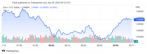 سعر الإيثريوم (ETHUSD) تحقق الهدف الممتد – تحليل - 05-04-2023