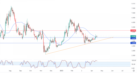 أبكوين دولار (APEUSD) يحاول اكتساب زخماً إيجابياً – تحليل – 17-04-2023