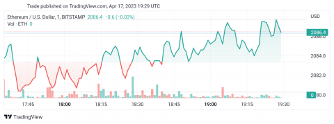 تحديث منتصف اليوم لسعر الإيثريوم (ETHUSD) 17-04-2023
