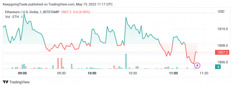 سعر الإيثريوم (ETHUSD) يتماسك فوق الدعم – تحليل - 19-05-2023