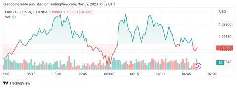 سعر الإيثريوم (ETHUSD) يزحف نحو الأسفل – تحليل - 02-05-2023