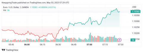 سعر الإيثريوم (ETHUSD) يفقد العزم – تحليل - 03-05-2023