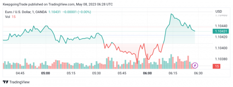سعر الإيثريوم (ETHUSD) تحت الضغط السلبي – تحليل - 08-05-2023