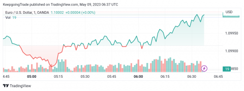 سعر الإيثريوم (ETHUSD) يرسم نموذج سلبي – تحليل - 09-05-2023