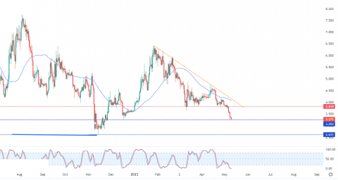 أبكوين دولار (APEUSD) وسط توقعات سلبية – تحليل – 10-05-2023