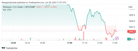 سعر الإيثريوم (ETHUSD) يهاجم المقاومة – تحليل - 28-06-2023