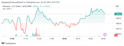 سعر الإيثريوم (ETHUSD) يستأنف الانخفاض – تحليل - 29-06-2023