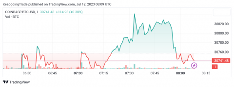 سعر البتكوين (BTCUSD) لا يزال جانبي – تحليل - 12-07-2023
