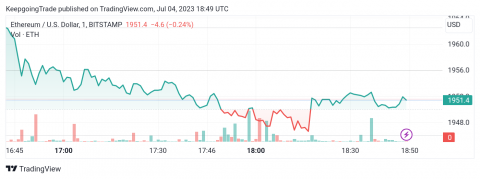 سعر الإيثريوم (ETHUSD) يرتفع بهدوء – تحليل - 04-07-2023