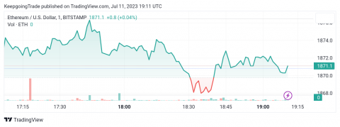 سعر الإيثريوم (ETHUSD) مستقر – تحليل - 11-07-2023