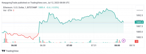 سعر الإيثريوم (ETHUSD) يتماسك دون المقاومة – تحليل - 12-07-2023