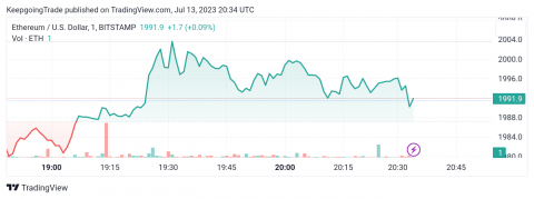 سعر الإيثريوم (ETHUSD) ينخفض بهدوء – تحليل - 13-07-2023