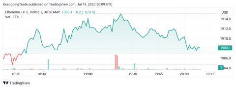 سعر الإيثريوم (ETHUSD) يحصل على حافز إيجابي – تحليل - 19-07-2023