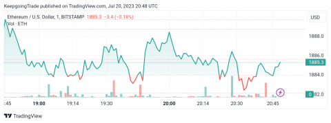 سعر الإيثريوم (ETHUSD) يختبر الدعم – تحليل - 20-07-2023