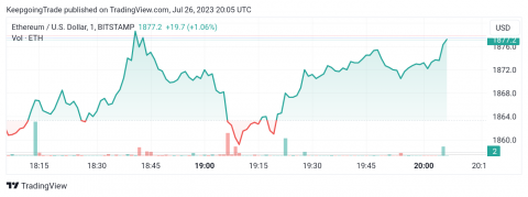 سعر الإيثريوم (ETHUSD) يحصل على حافز سلبي – تحليل - 26-07-2023