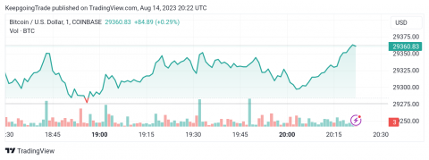 سعر البتكوين (BTCUSD) يبدأ بسلبية – تحليل - 14-08-2023