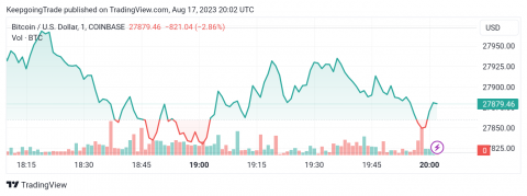 سعر البتكوين (BTCUSD) يحقق الأهداف السلبية – تحليل - 17-08-2023