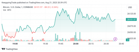 سعر البتكوين (BTCUSD) ضمن مسار ضيق – تحليل - 21-08-2023