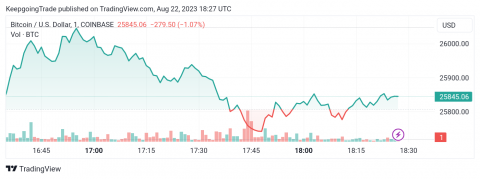 لا جديد لدى سعر البتكوين (BTCUSD) – تحليل - 22-08-2023