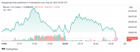 سعر البتكوين (BTCUSD) يختبر المقاومة – تحليل - 24-08-2023