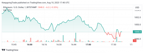 سعر الإيثريوم (ETHUSD) ضمن مسار ضيق – تحليل - 10-08-2023