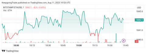 لا جديد لدى سعر الإيثريوم (ETHUSD) – تحليل - 11-08-2023