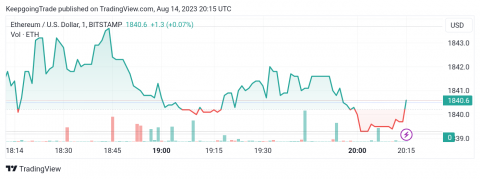 سعر الإيثريوم (ETHUSD) ضمن نطاق ضيق – تحليل - 14-08-2023