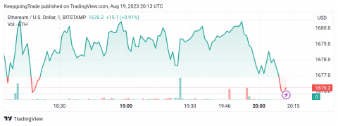 سعر الإيثريوم (ETHUSD) يحقق انخفاضات حادة – تحليل - 18-08-2023