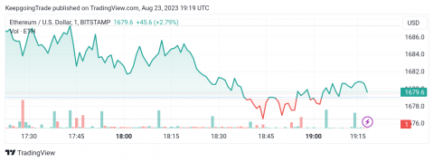 سعر الإيثريوم (ETHUSD) يحقق الهدف – تحليل - 23-08-2023