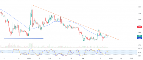 أبكوين دولار (APEUSD) يهاجم خط ميل هابط – تحليل – 09-08-2023