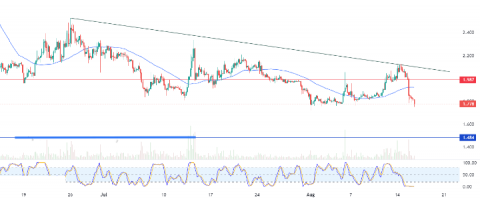 أبكوين دولار (APEUSD) ينهي على آمال ارتفاعه – تحليل – 16-08-2023