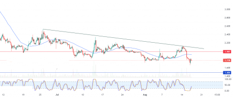 أبكوين دولار (APEUSD) يستقر على ارتفاع حذر – تحليل – 17-08-2023