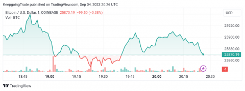 سعر البتكوين (BTCUSD) يصل إلى الهدف – تحليل - 04-09-2023