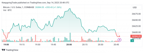 سعر البتكوين (BTCUSD) يرتفع من جديد – تحليل - 14-09-2023