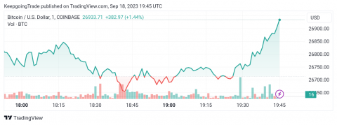سعر البتكوين (BTCUSD) يحوم حول المقاومة – تحليل - 18-09-2023